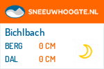 Sneeuwhoogte Bichlbach
