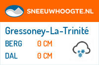 Sneeuwhoogte Gressoney-La-Trinité