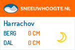 Sneeuwhoogte Harrachov