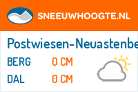 Sneeuwhoogte Postwiesen-Neuastenberg