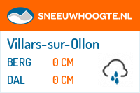 Sneeuwhoogte Villars-sur-Ollon