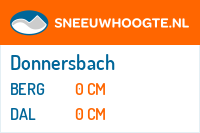 Sneeuwhoogte Donnersbach