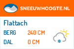 Sneeuwhoogte Flattach