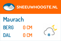 Sneeuwhoogte Maurach