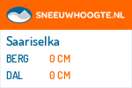 Sneeuwhoogte Saariselka
