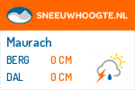 Sneeuwhoogte Maurach