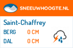 Sneeuwhoogte Saint-Chaffrey