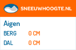 Sneeuwhoogte Aigen