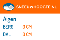 Sneeuwhoogte Aigen