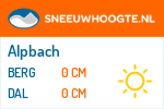 Sneeuwhoogte Alpbach