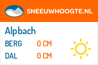 Sneeuwhoogte Alpbach