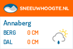 Sneeuwhoogte Annaberg