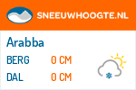 Sneeuwhoogte Arabba