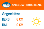 Sneeuwhoogte Argentière