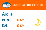 Sneeuwhoogte Arolla