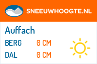 Sneeuwhoogte Auffach