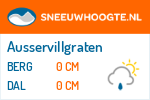 Sneeuwhoogte Ausservillgraten