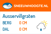 Sneeuwhoogte Ausservillgraten