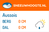 Sneeuwhoogte Aussois