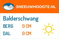 Sneeuwhoogte Balderschwang