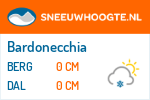 Sneeuwhoogte Bardonecchia