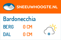 Sneeuwhoogte Bardonecchia