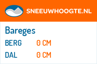 Sneeuwhoogte Bareges