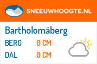 Sneeuwhoogte Bartholomäberg