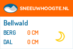 Sneeuwhoogte Bellwald