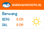 Sneeuwhoogte Berwang