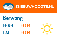 Sneeuwhoogte Berwang