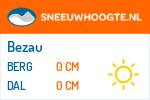 Sneeuwhoogte Bezau