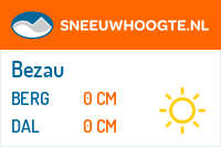 Sneeuwhoogte Bezau