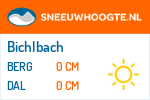 Sneeuwhoogte Bichlbach