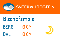 Sneeuwhoogte Bischofsmais