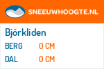 Sneeuwhoogte Björkliden