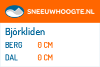 Sneeuwhoogte Björkliden