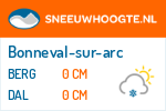 Sneeuwhoogte Bonneval-sur-arc