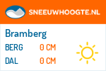 Sneeuwhoogte Bramberg