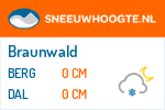 Sneeuwhoogte Braunwald