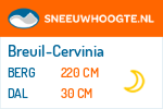 Sneeuwhoogte Breuil-Cervinia