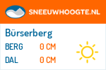 Sneeuwhoogte Bürserberg