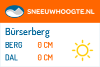 Sneeuwhoogte Bürserberg