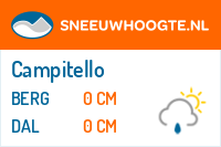 Sneeuwhoogte Campitello