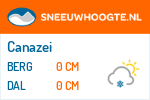 Sneeuwhoogte Canazei