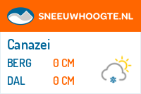 Sneeuwhoogte Canazei