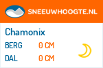 Sneeuwhoogte Chamonix