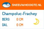 Sneeuwhoogte Champoluc-Frachey