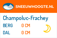 Sneeuwhoogte Champoluc-Frachey