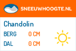 Sneeuwhoogte Chandolin